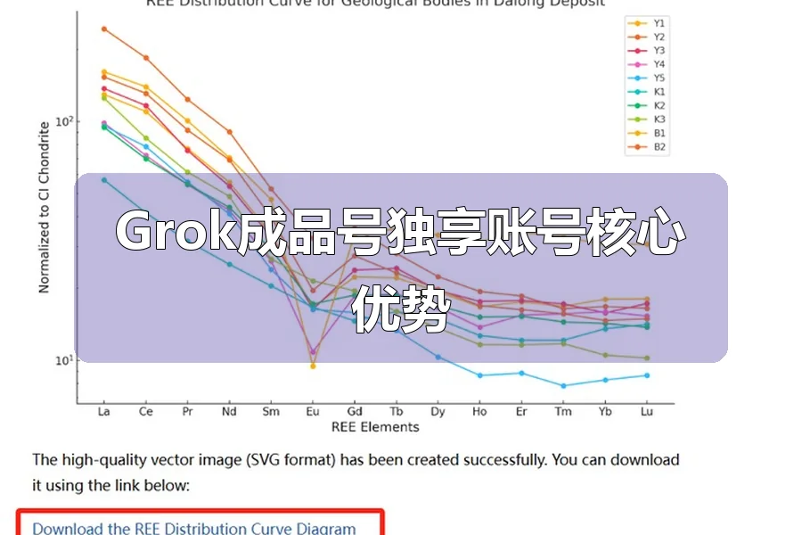 Grok成品号独享账号核心优势